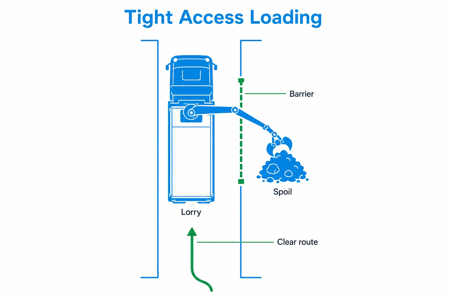 Graphic showing grab lorry loading spoil in tight access.