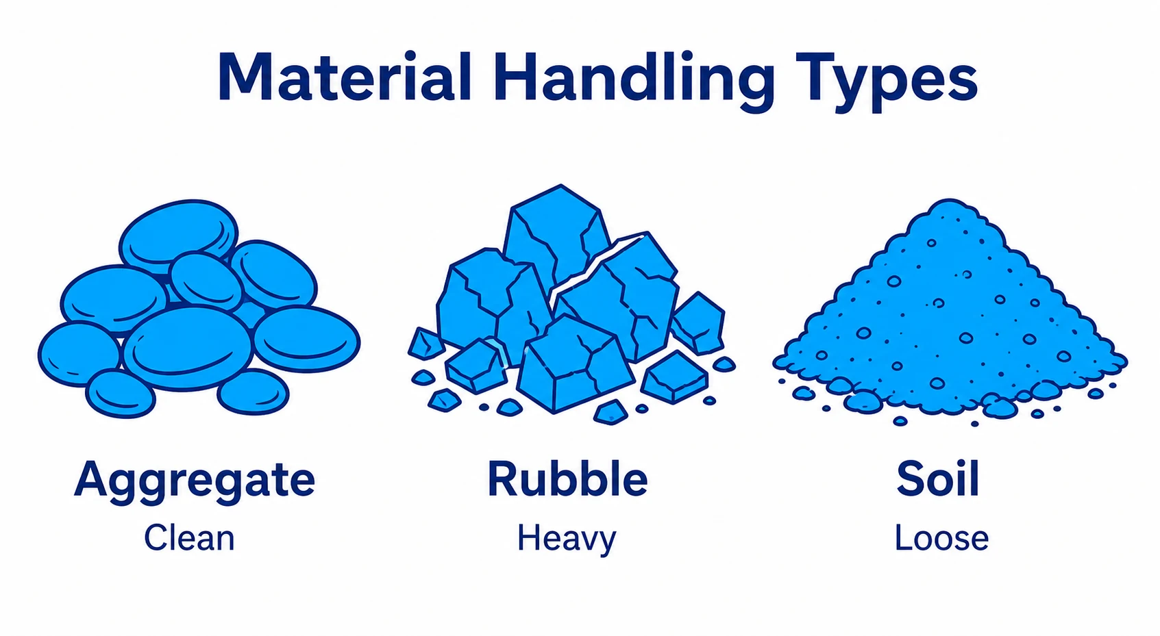 Graphic showing aggregate, rubble and soil as different loose load types.